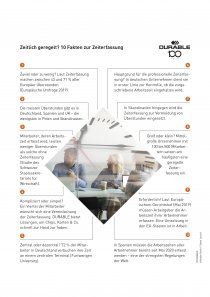 Fakten zur Zeiterfassung