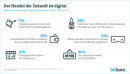 Bitkom: Der Handel der Zukunft ist digital