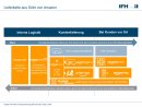 IFH Köln