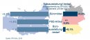 Büroausstattung/-bedarf 2016/2017