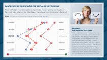 ECC untersuchte Social-Media-Kanäle