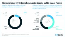 bitkom
