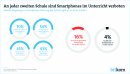 Bitkom-Studie