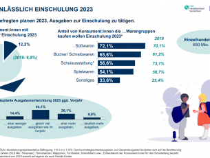 Zur