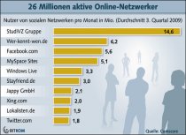 Netzwerke
