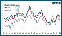 EHI Index November