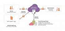 UTAX Cloud Print and Scan