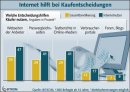 bitkom
