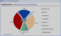 BBE_Lederwarenmarkt