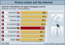 Bitkom Firmenhomepges