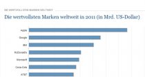 Statista