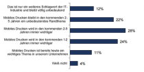IDC Studie