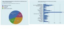 Branchenindex Grafik