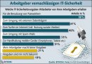bitkom IT-Kriminalität