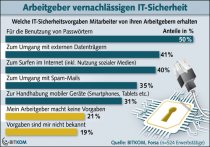bitkom IT-Kriminalität