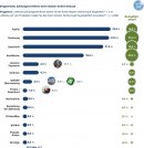 Eingesetzte Zahlungsverfahren 