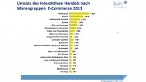 Bvh Studie