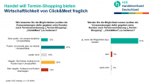 HDE-Umfrage