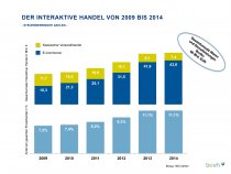 Onlinehandel 2014