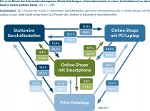 Neue Multi-Channel-Studie des ECC Köln in Zusammenarbeit mit hybris 
