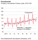 Einzelhandelsumsatz 2018