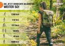 EK Kolleginnen und Kollegen setzen sich für die Umwelt in Bewegung.