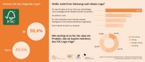 Das gesamte Thema Nachhaltigkeit rückt mehr und mehr in den Fokus der Verbraucher*innen.