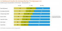 Gfk Consumer