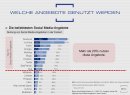 Nutzung der beliebtesten Social-Media-Angebote 2014 und 2013:
