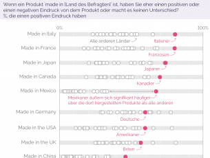 YouGov-Befragung""