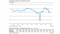 ifo Konjunkturumfragen, Juli 2022.