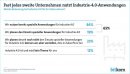 Industrie-4.0-Anwendungen