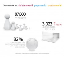 Konsumgütermessen 2018