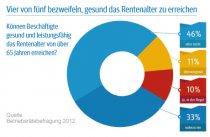 Inforgrafik Rente
