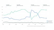 Fachkräftemangel ist das größte Hemmnis für den IT-Mittelstand.