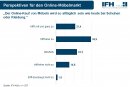 Büromöbel Online-Einkauf