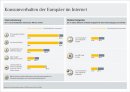 Mobiler Konsum in Europa