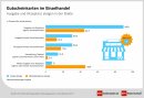 EHI-Studie