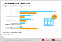 EHI-Studie