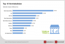 EHI-Studie