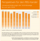 Neue PBS-Branchenstudie prognostiziert den Markt bis 2028.