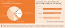 Neue PBS-Studie zeigt die Marktentwicklung bis 2030.