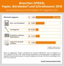 Grafik PBS-Branche