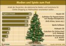 Bitkom Studie Weihnachten