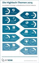IT-Sicherheit ist das Hightech-Thema des Jahres