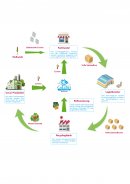 Colibrì führt die Folienreste in den Produktionskreislauf zurück.